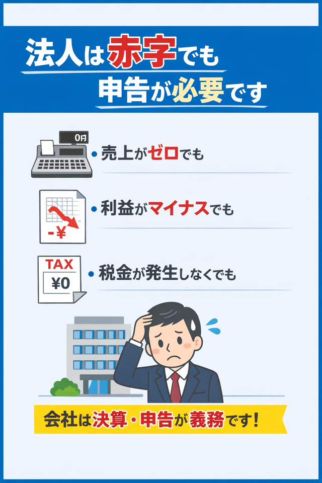 継いだ会社が無申告