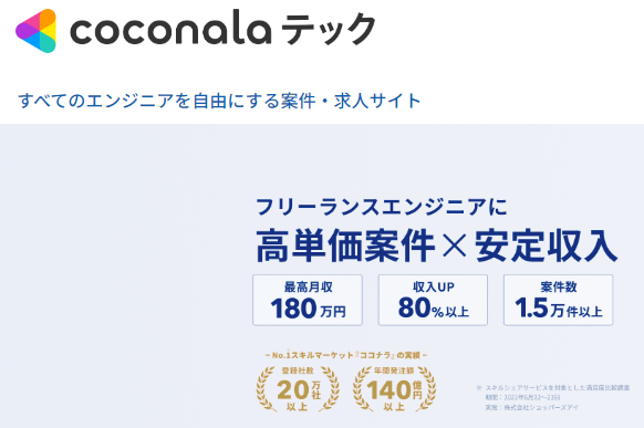 ココナラテックの画像
