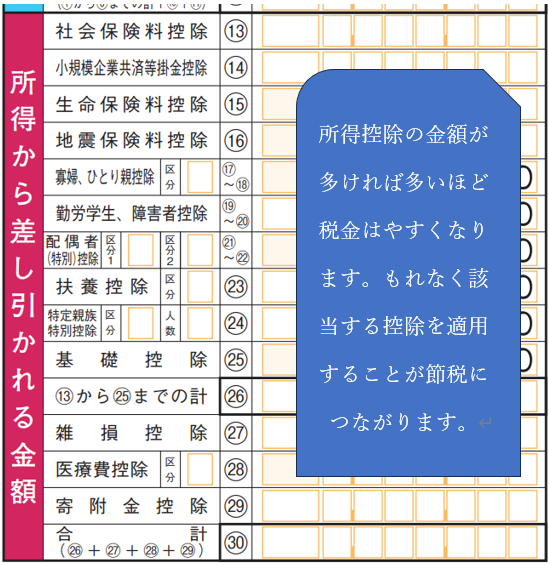 確定申告書の所得控除のポイント